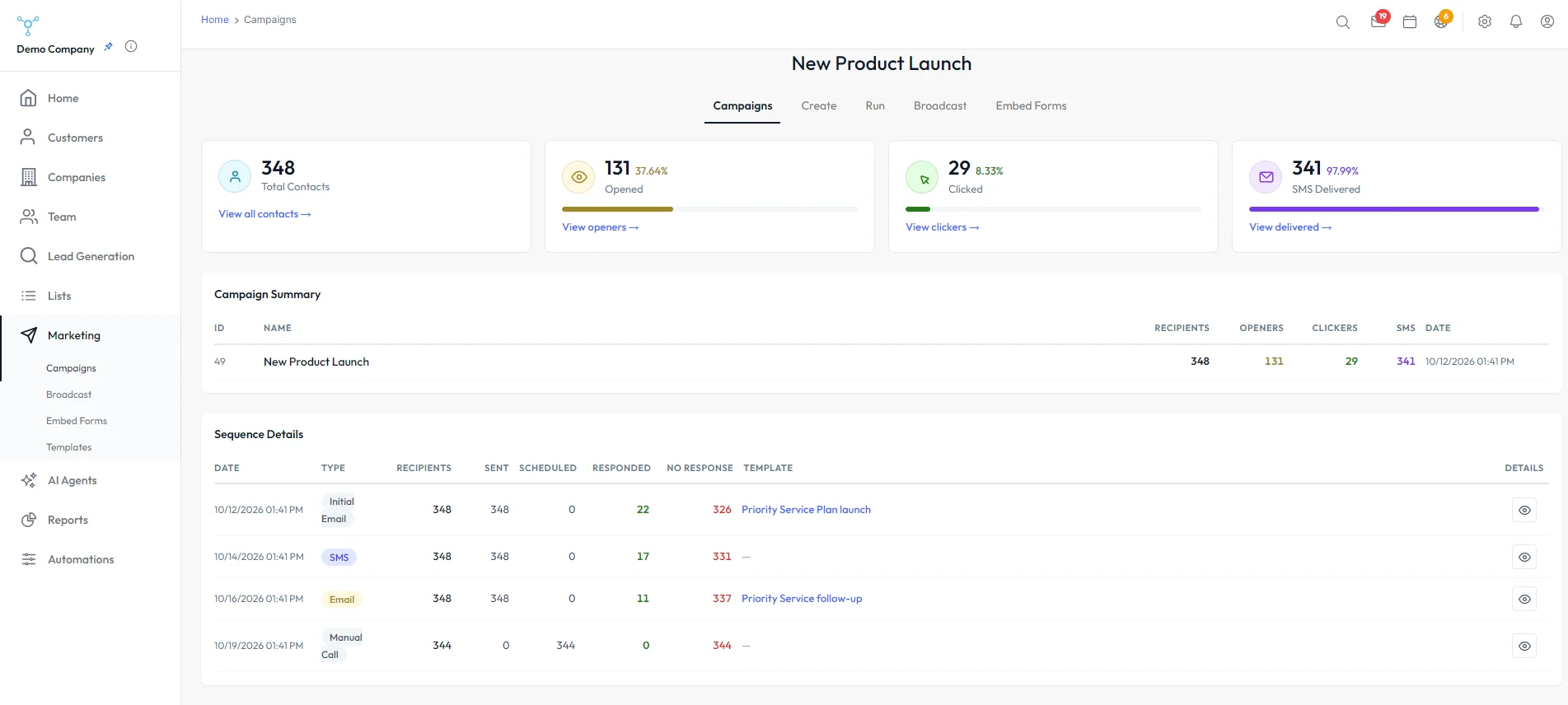 New Product Launch campaign: 348 contacts, 37.6% opened, 8.3% clicked, 98% of texts delivered, with an initial email, SMS, follow-up email and call step