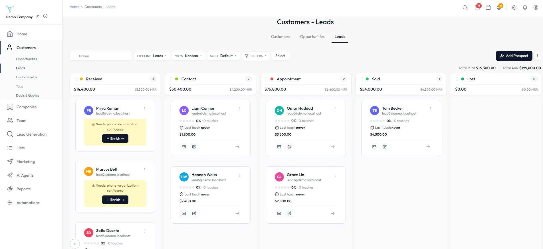 Leads board with contacts in Received, Contact, Appointment, Sold and Lost columns, showing each stage's value and MRR