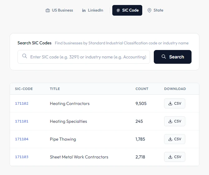 SIC code search showing Heating Contractors with 9,505 businesses, plus related heating codes, each with a CSV download